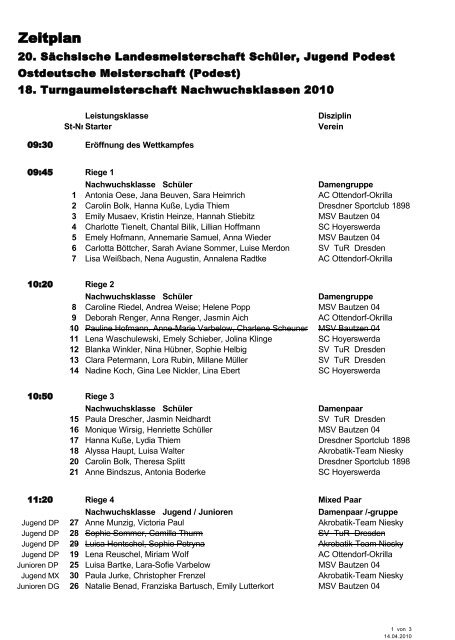 Starterliste - Sportakrobatik