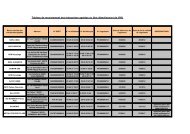 Tableau de recensement des entreprises agrÃ©Ã©es au ... - PrÃ©fecture