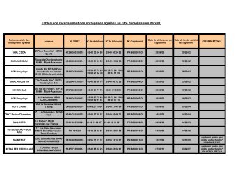 Tableau de recensement des entreprises agrÃ©Ã©es au ... - PrÃ©fecture