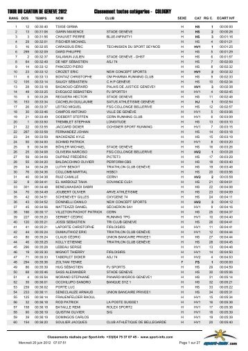 classement scratch - Courir Ã  GenÃ¨ve