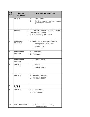 Mg ke- Pokok Bahasan Sub Pokok Bahasan