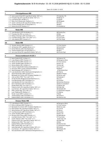 Ergebnisübersicht: 56 B Kirchhellen 03.-05.10 ... - Stall-zur-Linde.de