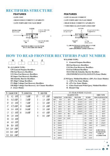 ULTRA FAST RECOVERY RECTIFIERS
