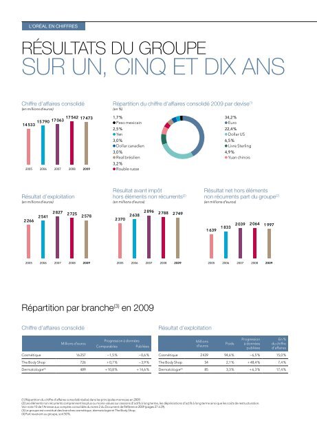 Télécharger le Rapport annuel 2009 - Rapport de Développement ...