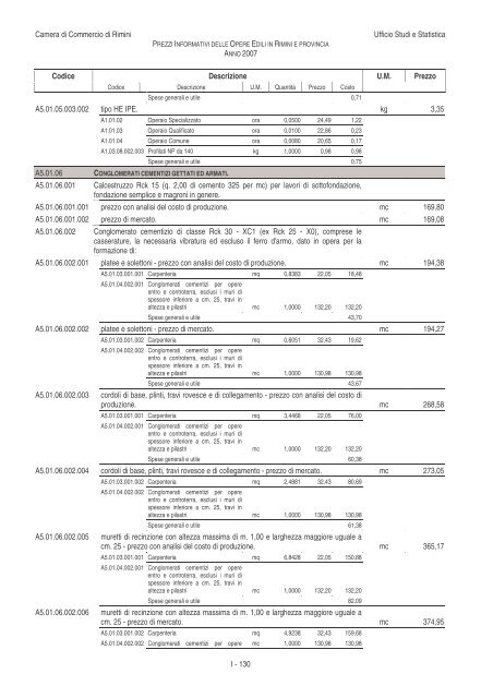 PREZZI INFORMATIVI DELLE OPERE EDILI IN RIMINI E ...