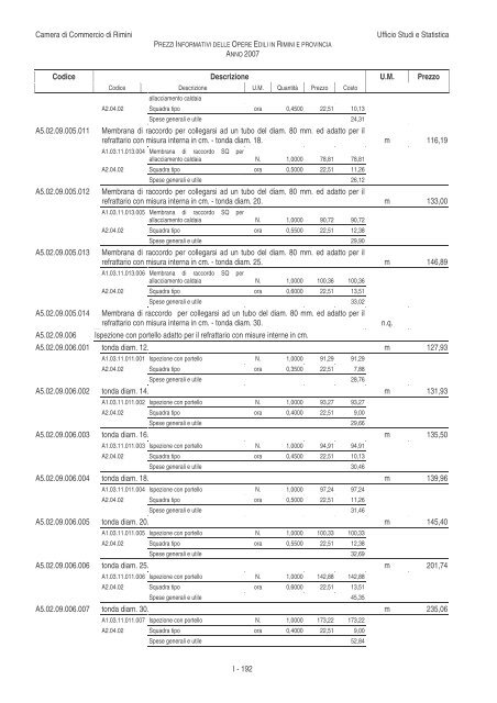 PREZZI INFORMATIVI DELLE OPERE EDILI IN RIMINI E ...