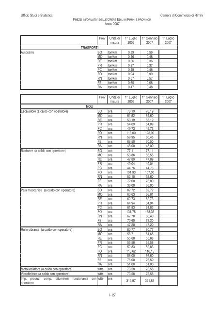 PREZZI INFORMATIVI DELLE OPERE EDILI IN RIMINI E ...