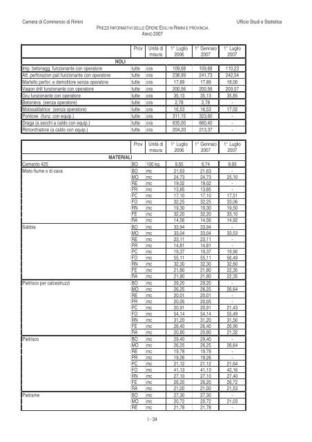 PREZZI INFORMATIVI DELLE OPERE EDILI IN RIMINI E ...