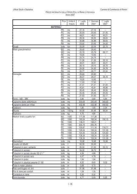 PREZZI INFORMATIVI DELLE OPERE EDILI IN RIMINI E ...