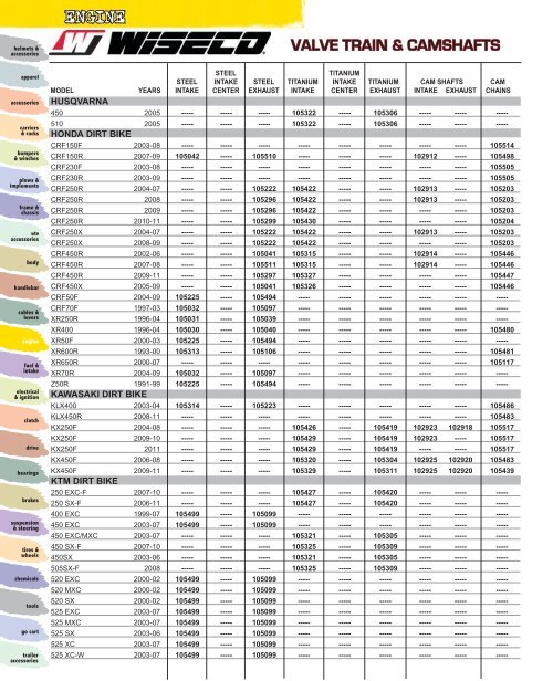 ENGINE - Automatic Distributors