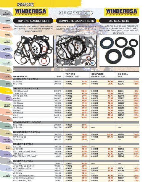 ENGINE - Automatic Distributors