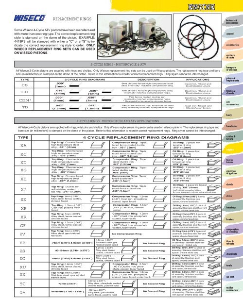 ENGINE - Automatic Distributors