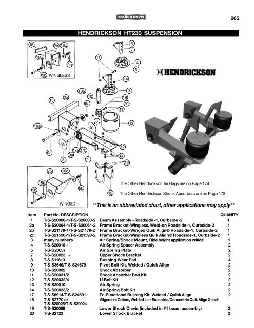 Hendrickson - Trailer Axel/Beam Weldment