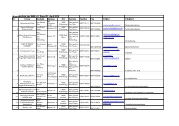 Mitgliederliste des WIW eV Stand 21. April 2010 - Starachowice