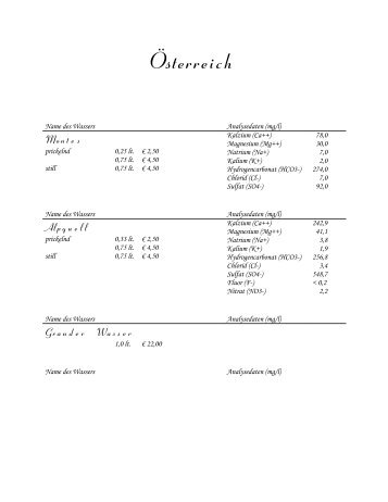 Wasserkarte Magazines