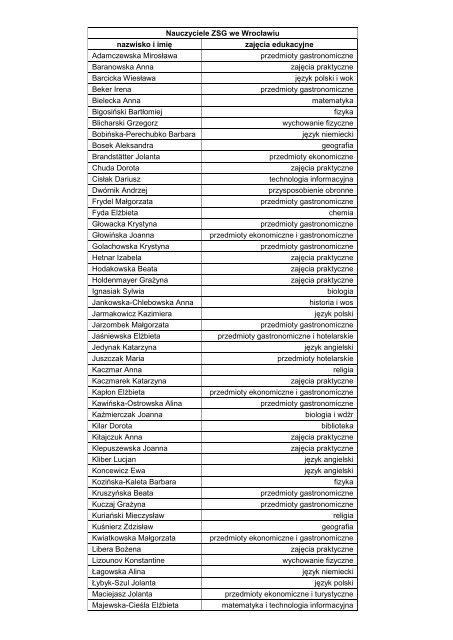 Nauczyciele ZSG we WrocÅawiu nazwisko i imiÄ ... - Zsg.wroclaw.pl