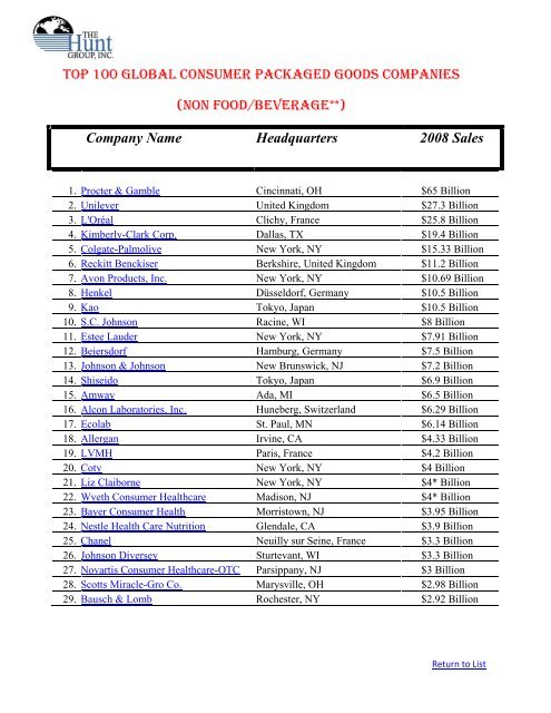 Top 100 Consumer Goods Companies of 2019