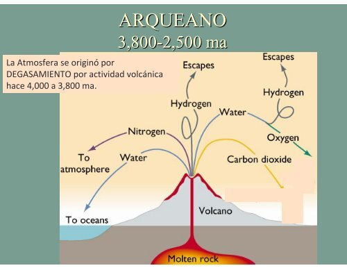 Atmosfera y Clima