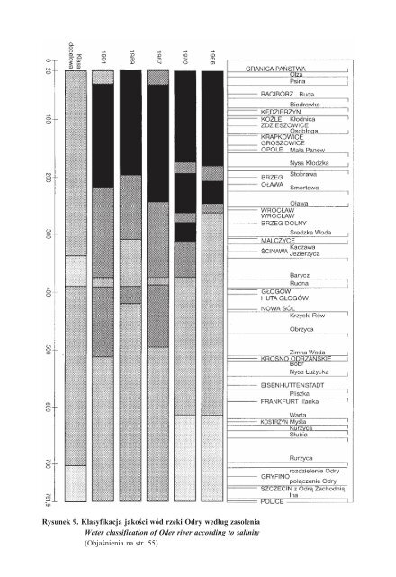 Korytarz ekologiczny doliny Odry pdf