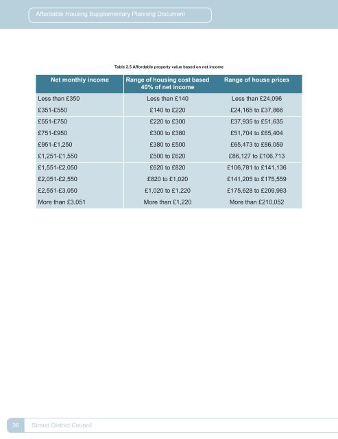 Affordable Housing Supplementary Planning Document (PDF 736 KB)