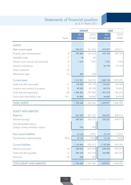 Read the full Annual Report in PDF format - CSIR