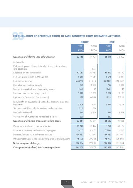 Read the full Annual Report in PDF format - CSIR