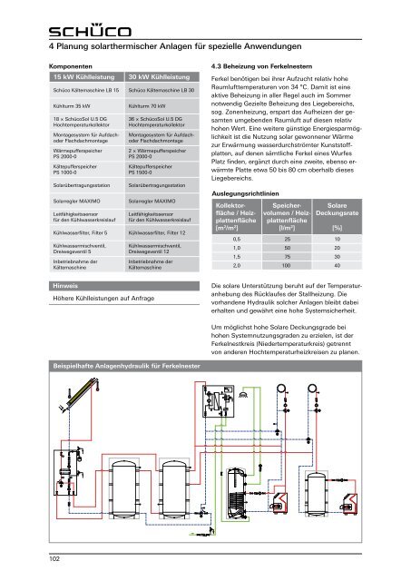 Planungsleitfaden Schueco Solarthermie circa 15 MB - Gerenda Solar