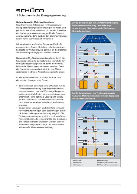 Planungsleitfaden Schueco Solarthermie circa 15 MB - Gerenda Solar