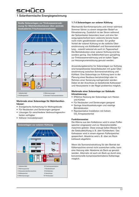 Planungsleitfaden Schueco Solarthermie circa 15 MB - Gerenda Solar