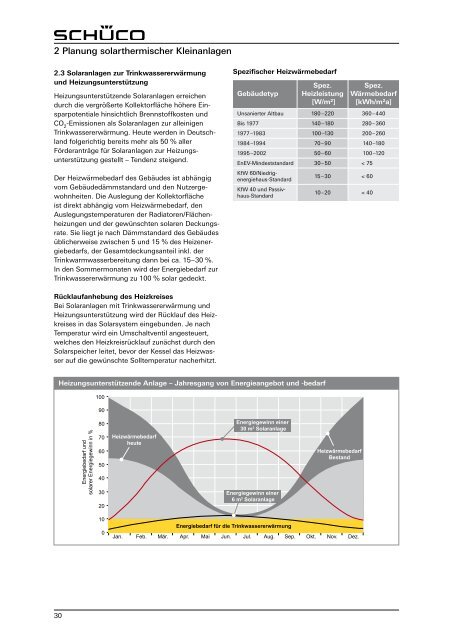 Planungsleitfaden Schueco Solarthermie circa 15 MB - Gerenda Solar