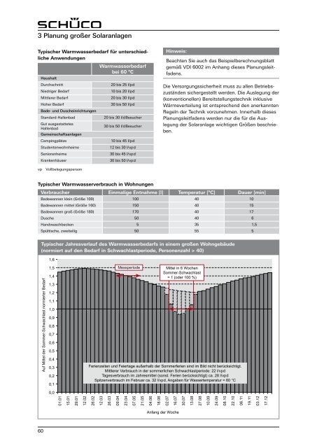 Planungsleitfaden Schueco Solarthermie circa 15 MB - Gerenda Solar