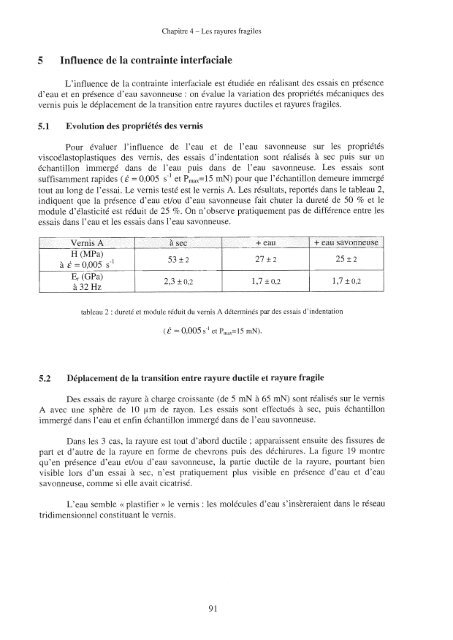 Sur les mécanismes de rayures des vernis de finition automobiles