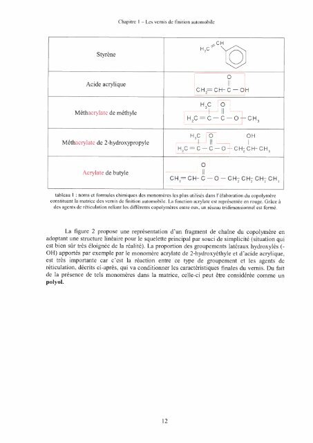 Sur les mécanismes de rayures des vernis de finition automobiles