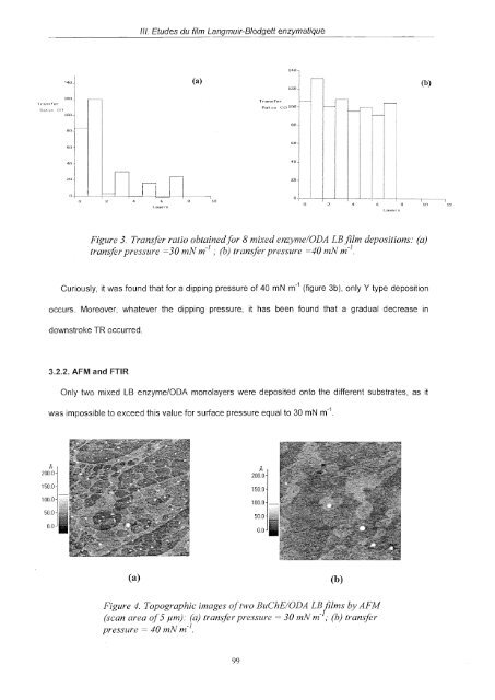 Etude de différentes méthodes de biofonctionnalisation pour la ...