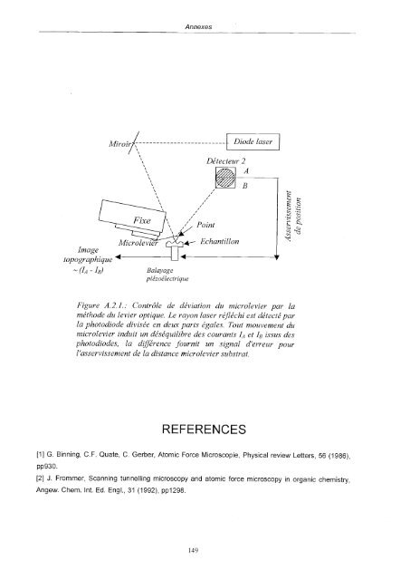 Etude de différentes méthodes de biofonctionnalisation pour la ...