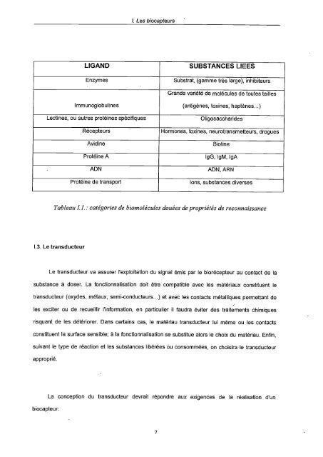 Etude de différentes méthodes de biofonctionnalisation pour la ...