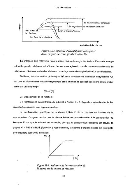 Etude de différentes méthodes de biofonctionnalisation pour la ...