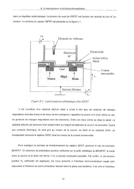 Etude de différentes méthodes de biofonctionnalisation pour la ...