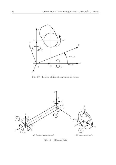 dynamique non-lineaire des systemes multi-rotors. etudes ...