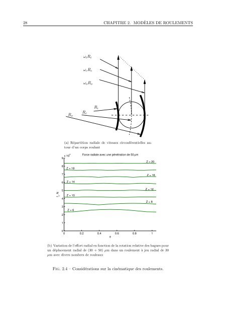 dynamique non-lineaire des systemes multi-rotors. etudes ...