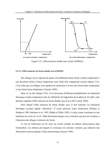 realisation et caracterisation de composites hybrides verre/epoxy/ni ...