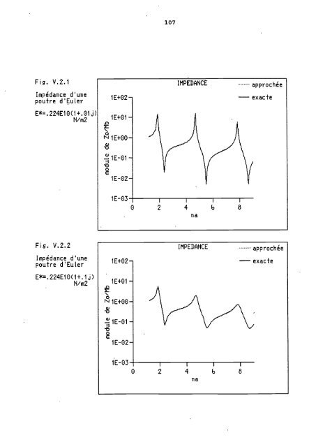 Identification des modules équivalents d'une poutre composite à ...