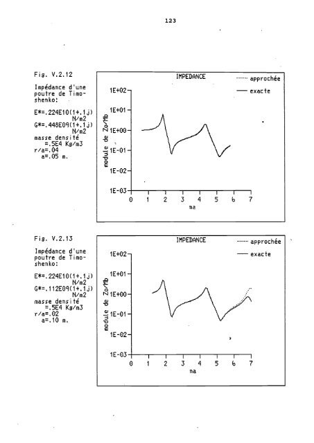 Identification des modules équivalents d'une poutre composite à ...