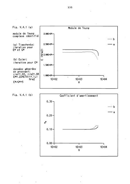 Identification des modules équivalents d'une poutre composite à ...