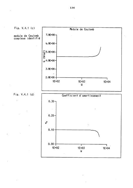 Identification des modules équivalents d'une poutre composite à ...