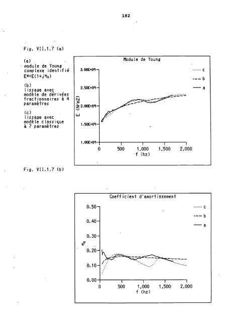 Identification des modules équivalents d'une poutre composite à ...