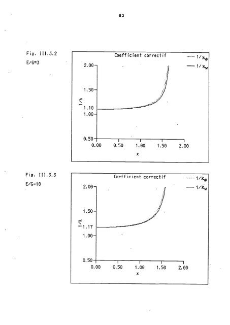 Identification des modules équivalents d'une poutre composite à ...