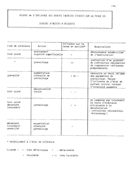 influence cumulée des paramètres de surface - Bibliothèque Ecole ...