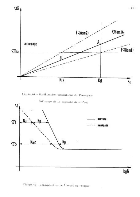 influence cumulée des paramètres de surface - Bibliothèque Ecole ...