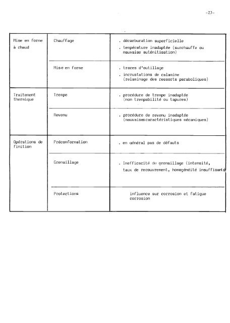 influence cumulée des paramètres de surface - Bibliothèque Ecole ...